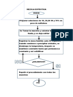 Flujo Grama Mezcla Eutectica