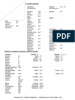 SIMBOLOS Y NOMBRES DE CATIONES y ANIONES COMUNES