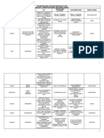 Gastrointestinal and Hepatobiliary System