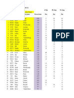 Class Top Et Date 4-Sep 28-Aug 21-Aug Last Name Pts To Date Pts Pts Pts