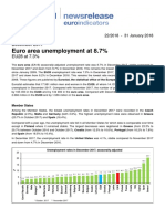 Euro Area Unemployment at 8.7%