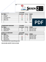 2017-18 Winter13 Meadow Gardens - Results