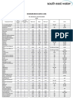 Beenhams Water Supply Zone: 1st January To 31st December 2016