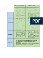 Hidraulica (Cuadro Comparativo)