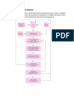 Overview of Research Process