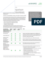 Veeam Availability Suite 9 5 Editions Comparison