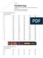 Squat Standards For Men and Women (KG) - Strength Level