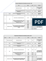 Requirement of Material April 2017