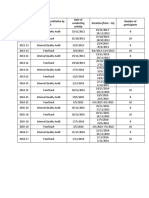 Year Name of Quality Initiative by Iqac Date of Conducting Activity Duration (From - To) Number of Participants