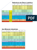 Tabela Oleos Lubrificantes