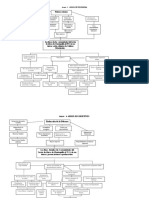 Arbol de Problemas y Ede Objetivos.