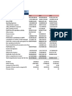 Confidence Cement LTD: Income Statement