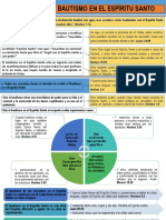 El Bautismo en El Espíritu Santo