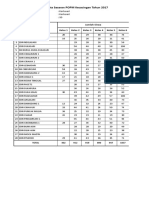 Data Sasaran POPM Kecacingan Tahun 2017