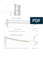 MBG Vs Service Radius Profit Vs Service Radius