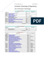 BTech IT Curriculum and Syllabus 25.03