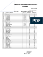 Hydraulics Results 2018 Civil Batch 2018 