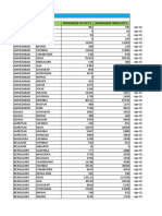 Indian City-Wise Passenger Traffic