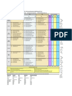 Stanford CEM-DCI-SDC Curriculum 2