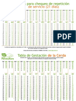 Tabla Gestacion Cerdas v1