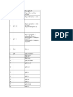 Linux GDB Commands