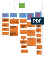 Mapa PRESIONES ANORMALES