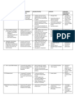 Focus Area What The Department Seeks To Achieve. Major Activities Outputs Verifiable Performance Indicators