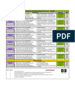 Compaq Presario Consumer Desktop Price List - April'08: Product Monitors MRP Description