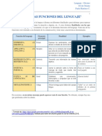 Las Funciones Del Lenguaje Taller 1