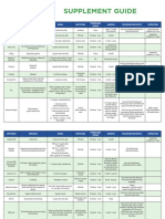 Full Course Supplement Guide