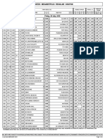 Midweek Megabetplus Regular Coupon: Friday, 20 July, 2018