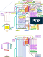 Boiler Construction