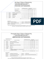 Dayananda Sagar College of Engineering: Digital Electronics and Communication