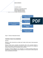 Theories of Muamalat Contracts