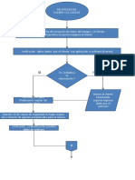 Diagrama de Flujos PDF