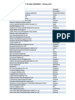 List of IMEC Members 15