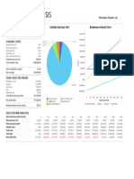 Breakeven Analysis: Developer Express Inc