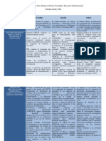 Cuadro Comparativo de Los Sistemas de Ciencia