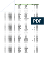 CDSDHD County State Reg First Last SFX Sex Birth Year