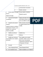 Features of Semantic and Communicative Translation