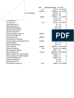 Company Name Debt Market Capitalisation Beta D/E