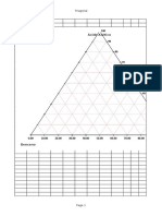 Diagrama Triangular