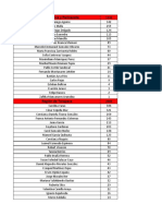 Resultados Finales Todas Las Candidaturas Elecciones Gabinete Juvenil