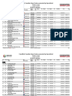 Ews 6 Whistler Results