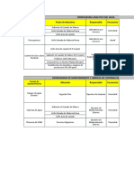 Cronogramas Plan Haccp