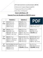 Bachelor of Science in Computer Science and Engineering