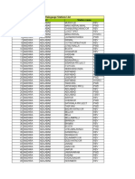 Raingauge Station List