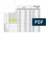 Min Wages Analysis