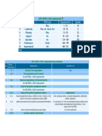 Iatf Clauses Pdca