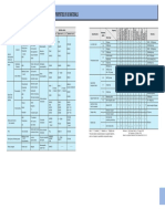 Examples of Applicable Steels For Typical Products: Cproperties of Die Materials